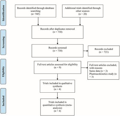 Efficacy and safety of novel carbapenem-β-lactamase inhibitor combinations: imipenem-cilastatin/relebactam results from randomized controlled trials